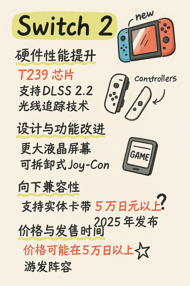 手写笔记风格图片